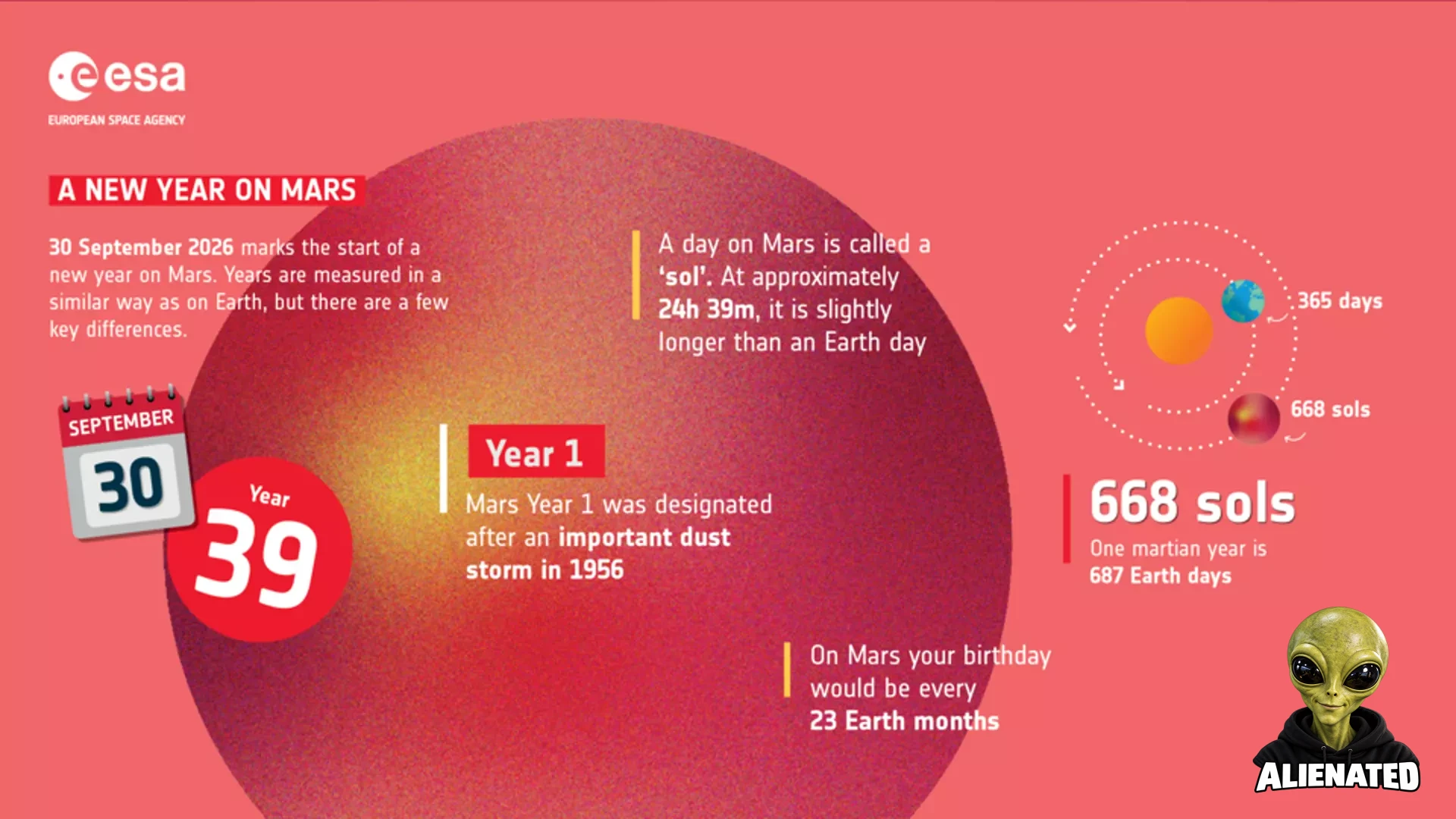 A New Year on Mars