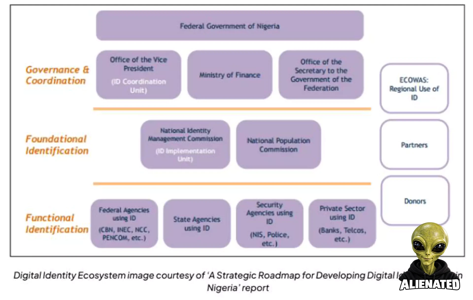 Digital ID is the foundation for citizen access, participation in the New World Order: UN panel