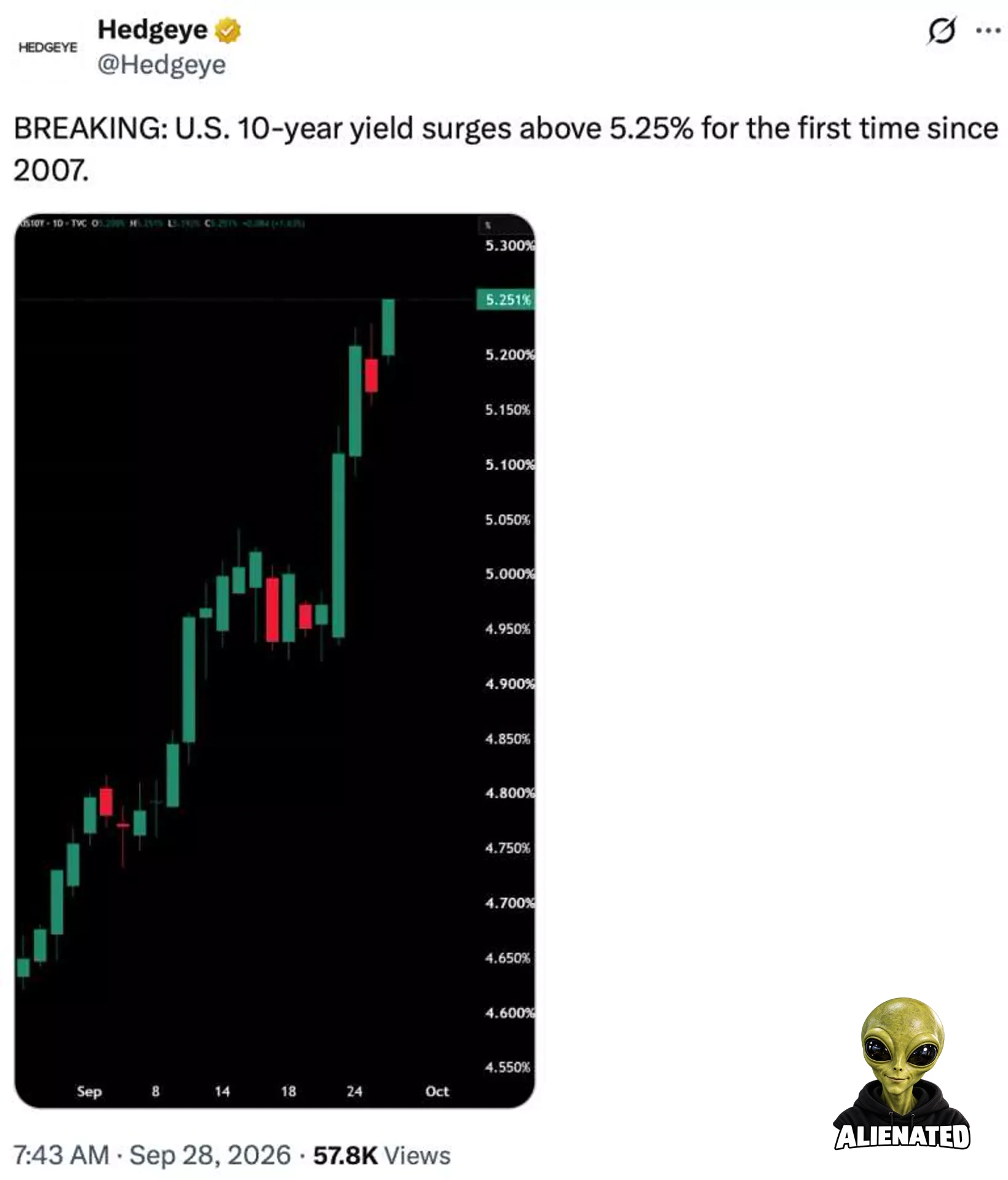 Next Stop 6 Percent – The Treasury Bond Crisis Is Officially Out Of Control, And It Is Starting To Look A Lot Like 2008 All Over Again