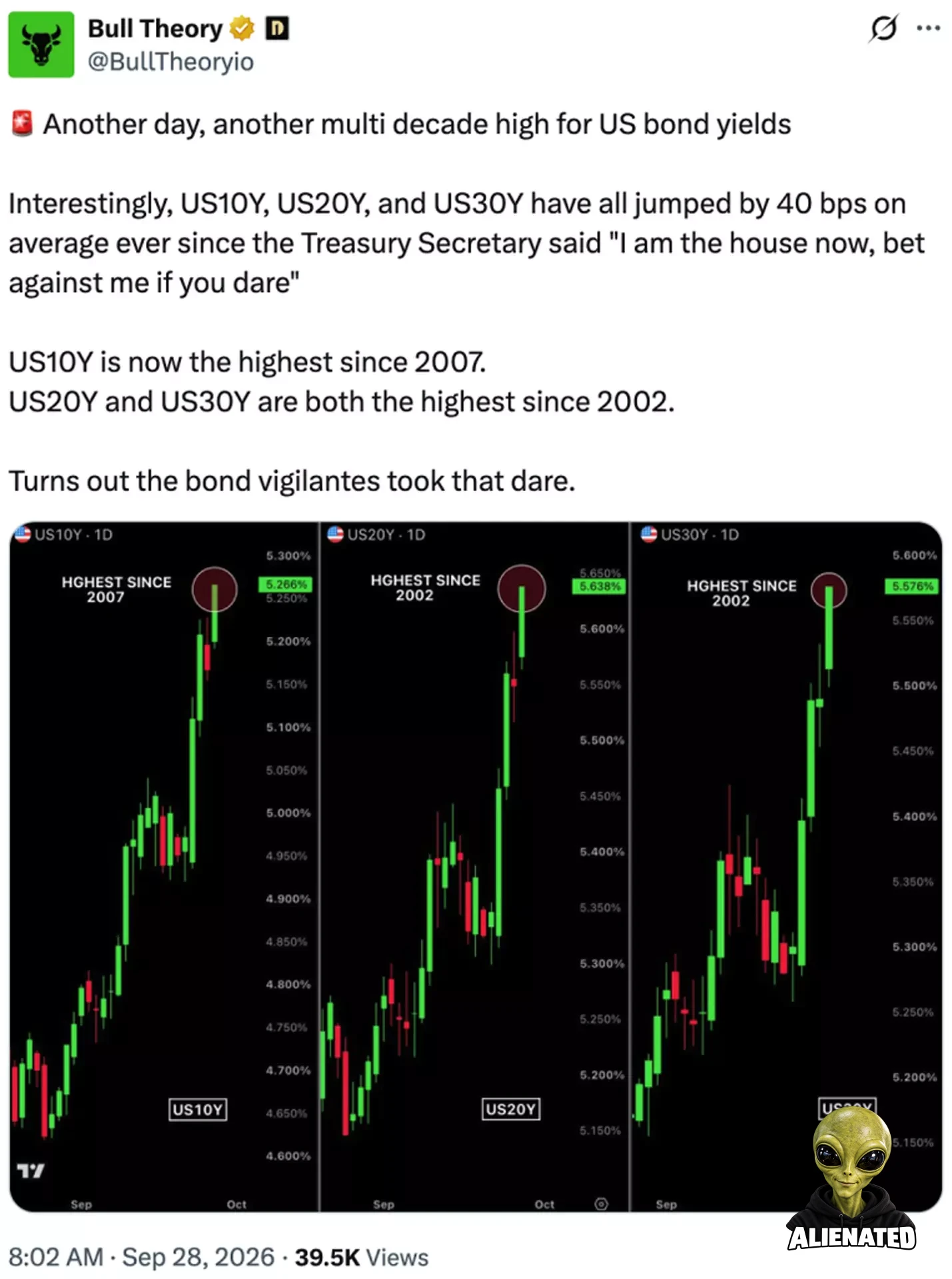 Next Stop 6 Percent – The Treasury Bond Crisis Is Officially Out Of Control, And It Is Starting To Look A Lot Like 2008 All Over Again